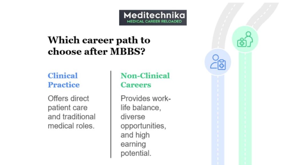 Which Career Path to Choose After MBBS?