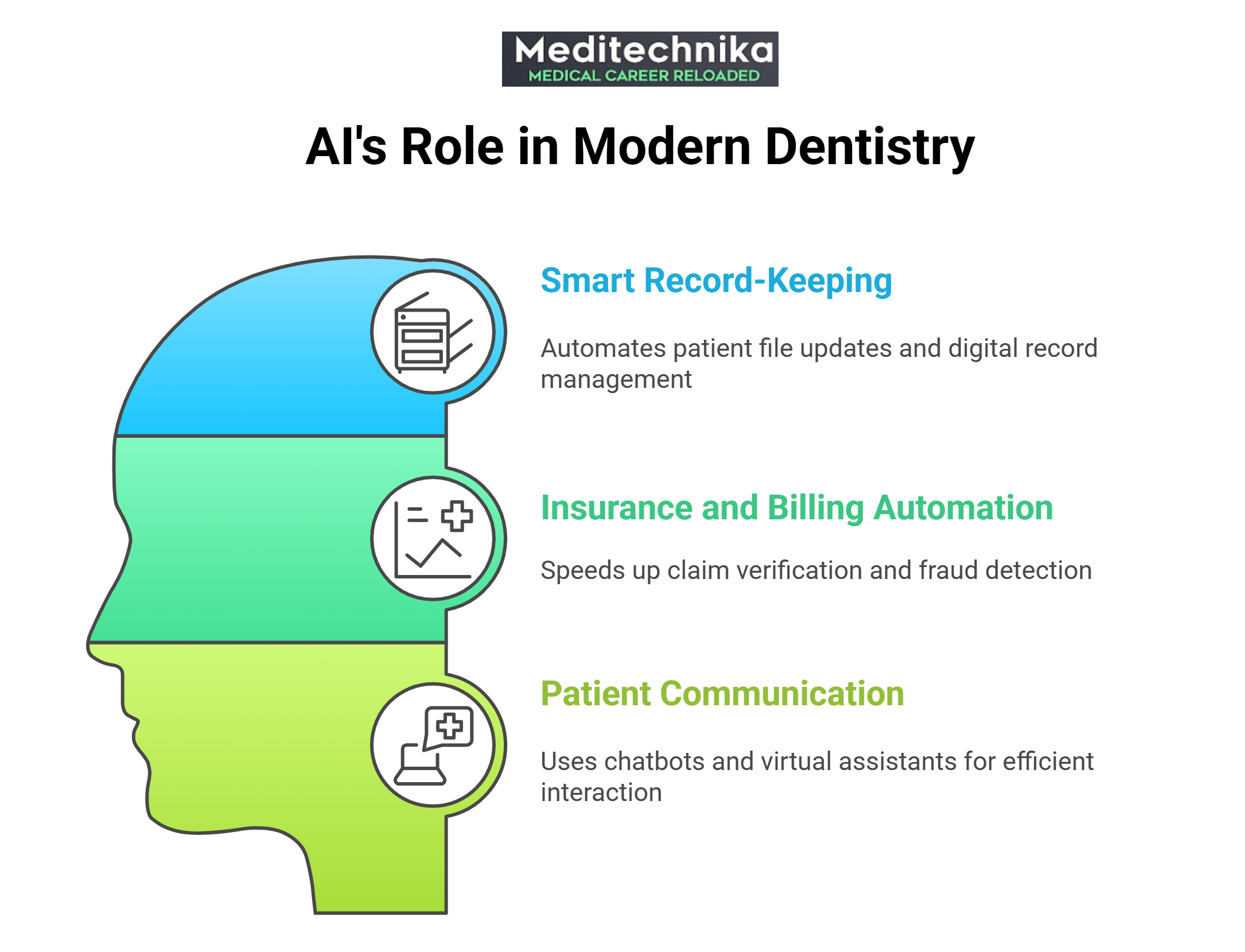 How AI Streamlines Dental Practice - visual selection