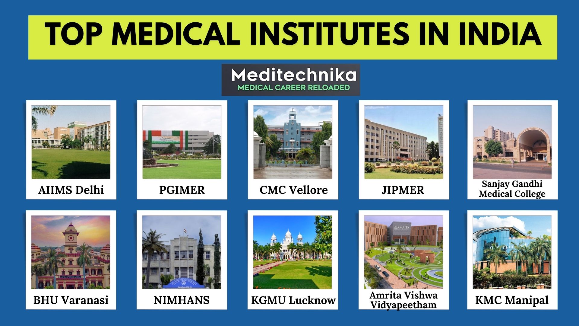Mind map showing the structure of the article “Top Medical Institutes in India 2025,” featuring sections on NIRF-ranked institutes, top private colleges, comparative analysis, and conclusion.