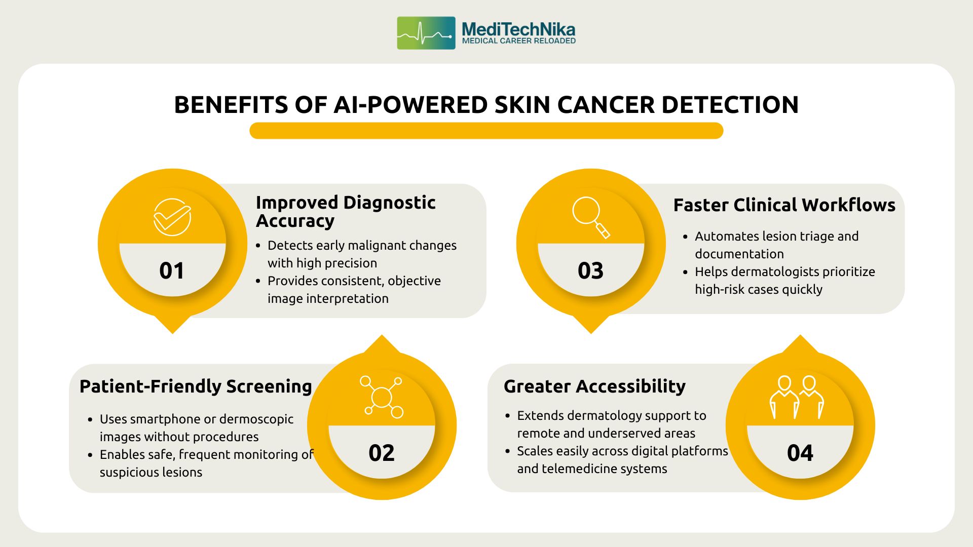 Benefits of AI-Powered Skin Cancer Detection