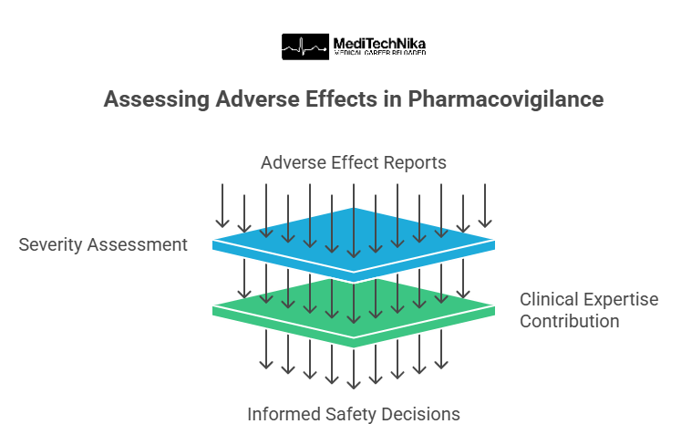 Assessing Adverse Effects in Assessing Adverse Effects in Pharmacovigilance
