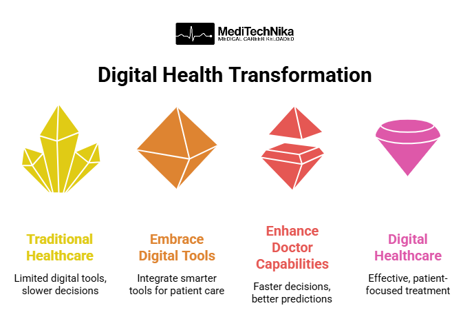 Digital Health Transformation