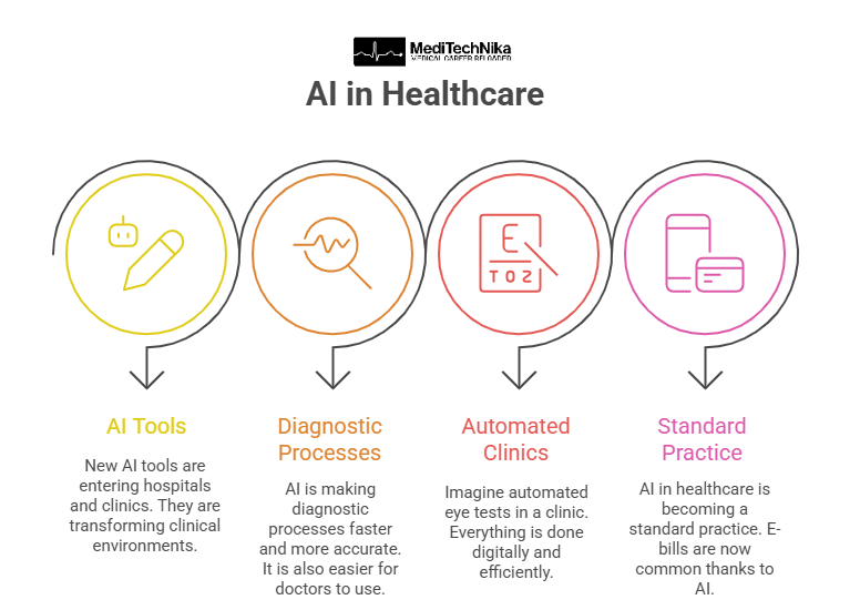 AI in Healthcare