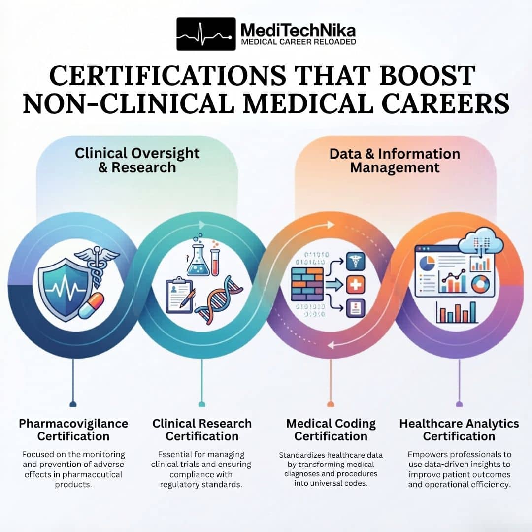 Certifications that Boost Non-Clinical Medical Careers