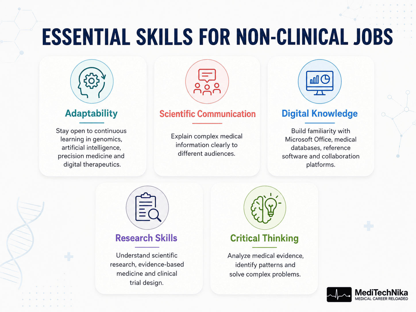 Non-Clinical Jobs for Doctors