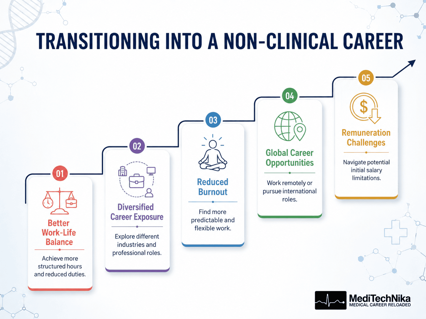 Non-Clinical Jobs for Doctors