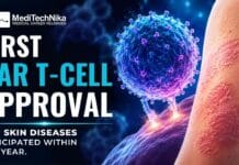 CAR-T Cell Therapy Could Transform Lupus and Autoimmune Skin Disease Treatment CAR T-cell therapy could soon transform lupus and autoimmune skin disease treatment, with early trials showing long-lasting remission and promising results.